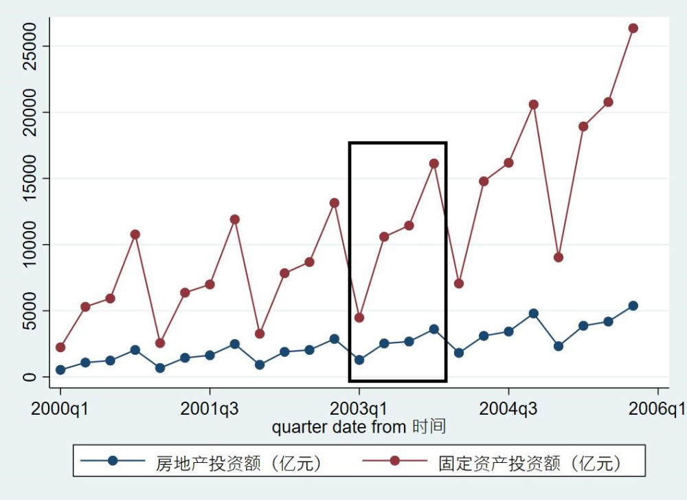 疫情影响我国gdp_疫情期间gdp变化图