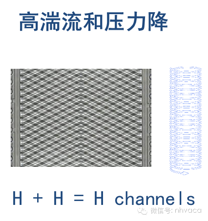 板式換熱器,板式換熱器機組,鈦材板式換熱器,板式冷凝器,全焊接板式換熱器,釬焊板式換熱器,衛生級板式換熱器,寬流道板式換熱器,容積式換熱器,盤管換熱,換熱設備,板式冷卻器,換熱器廠家,換熱設備