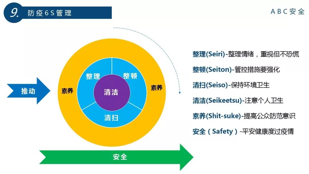 企业复工疫情防控全套资料