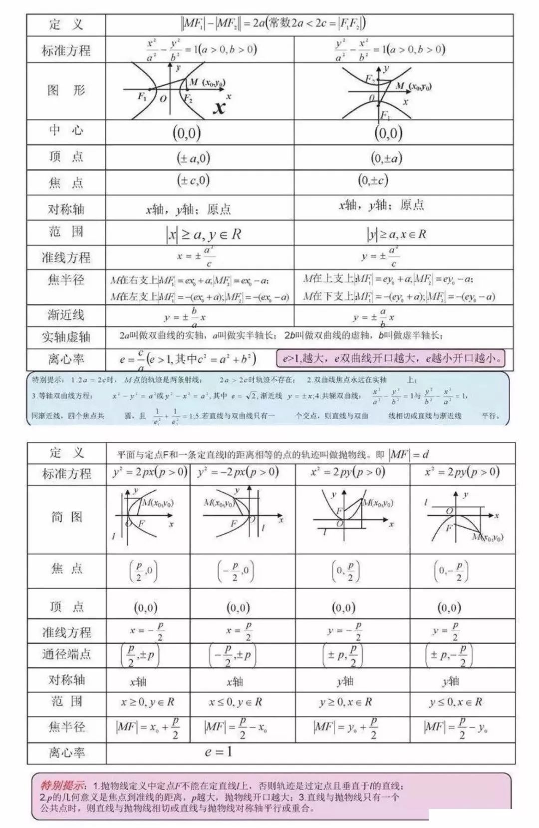 2020高考前三个月：高中数学所有思维导图全汇总