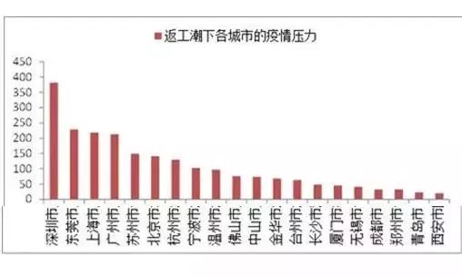 流动性人口的地方_人口老龄化(2)