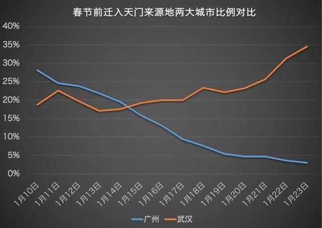 人口迁入率_长三角繁荣的盛宴 杭州会是下一个深圳吗(2)