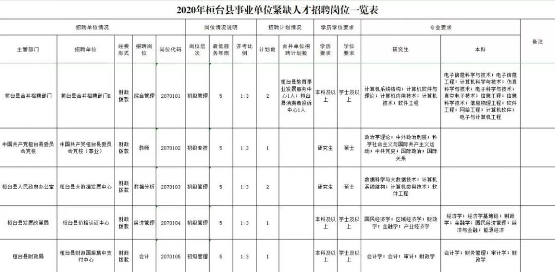 招聘信息桓台_桓台企业 云招聘 来啦 一键免费发布招聘信息(3)