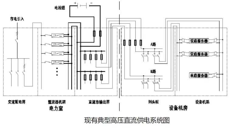 ups不间断电源技术讲解及系统设计方法_供电系统