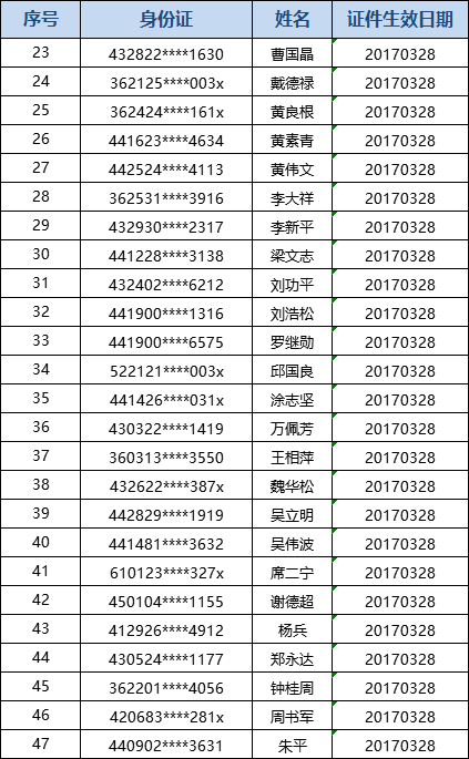 part  登高架设初训复审/复审换证 登高架设 初训