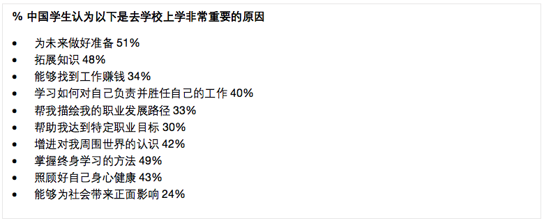 报告：75%中国青年对就业问题表示担忧，数学学科满意度最高