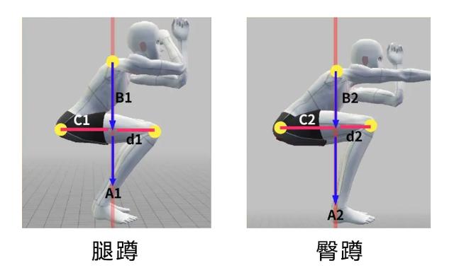 深蹲对身体有哪些好处