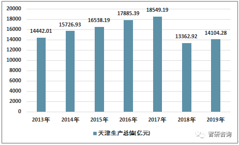 天津年人均收入_天津2025年地铁规划图(3)