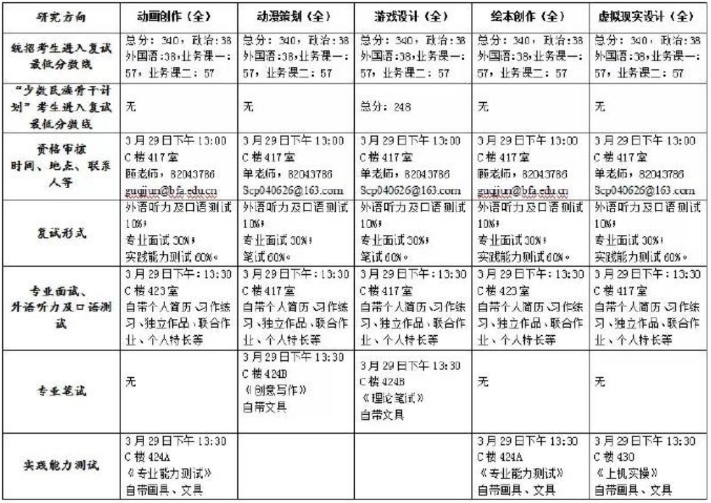 大学动画专业排名_生物工程专业大学排名(3)