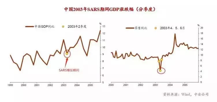 gdp能带来什么问题_实务必备 现实中的GDP是怎么算出来的