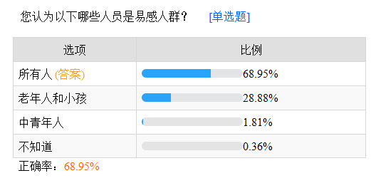 新冠解决老年人口_人口普查(3)