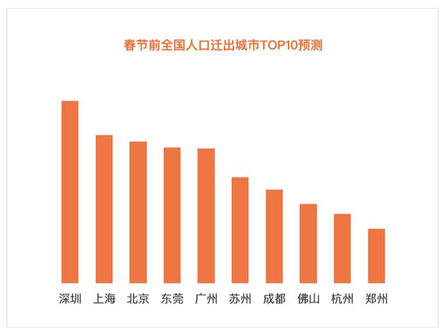 上海流动人口 2017_人口流动(2)