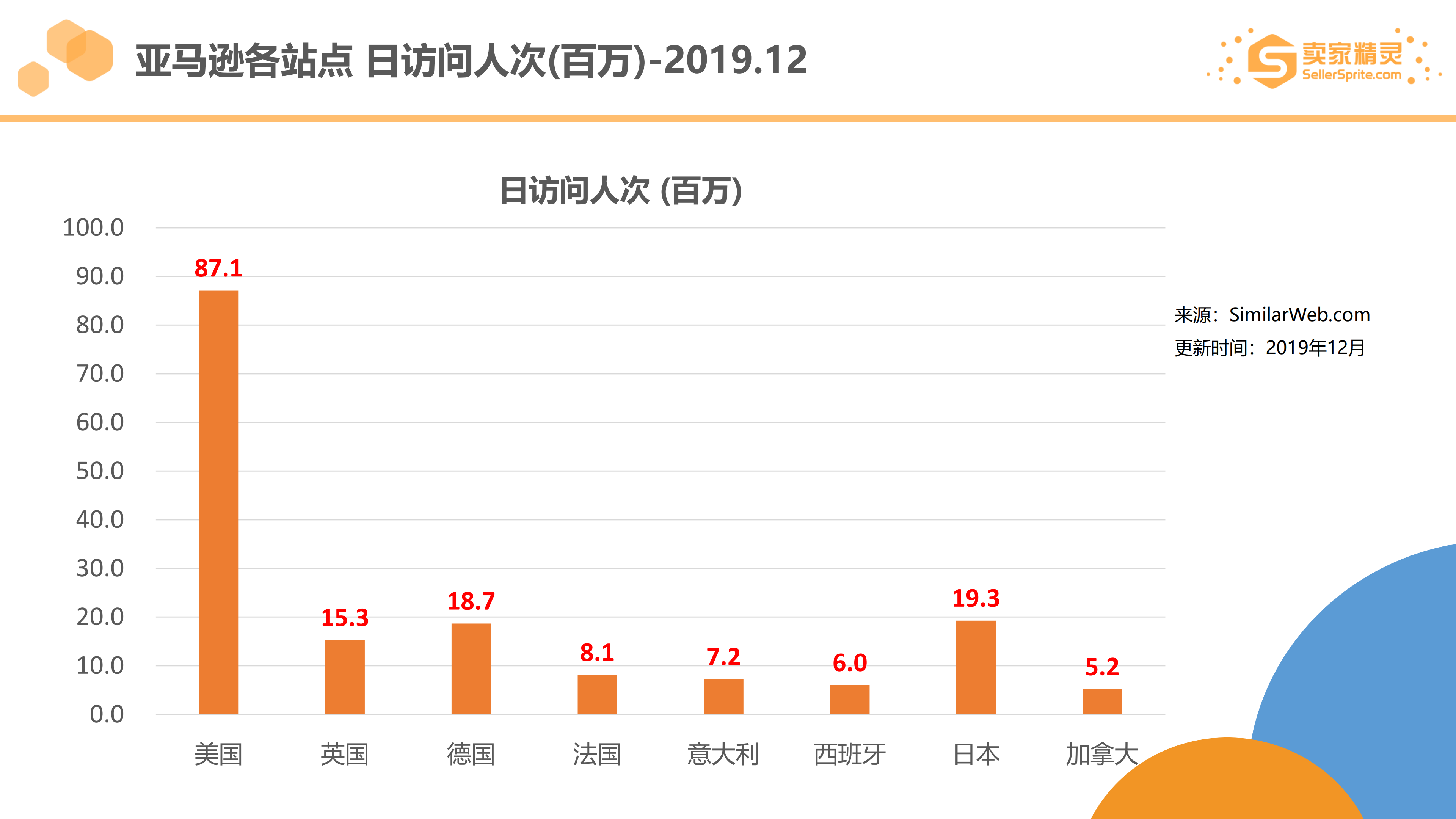 亚马逊2019市场大数据年度盘点 卖家