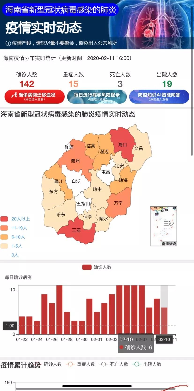 疫情速报 | 2月11日8时至16时,海南新冠肺炎确诊病例零增长(附第139号