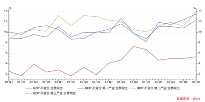 疫情对GDP_疫情期间gdp变化图(2)