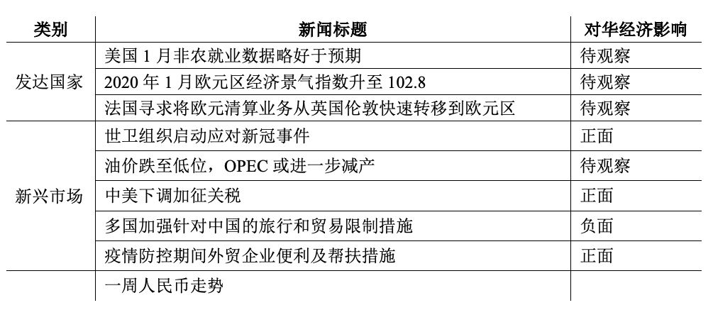 2020世界新增人口_世界城市人口排名2020(2)