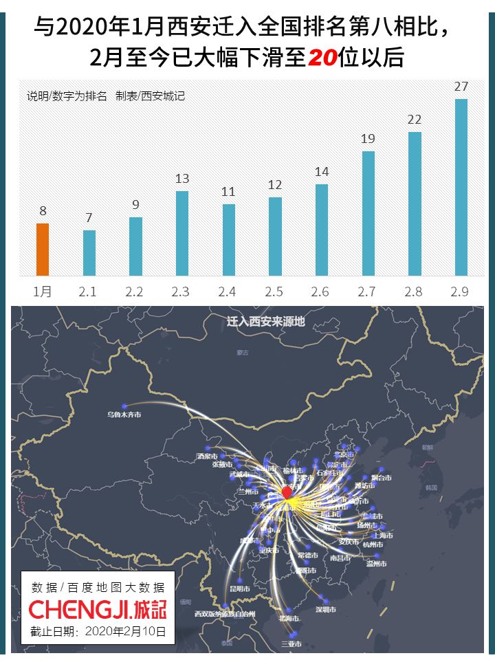 人口迁移比例_人口迁移思维导图(3)