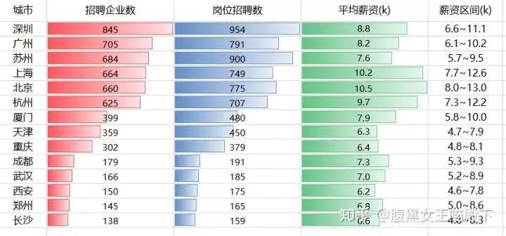 电商运营 招聘_电商运营招聘海报图片(2)