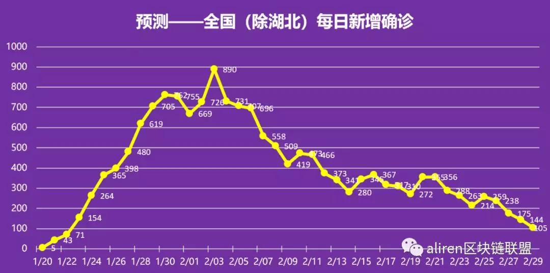 人口预测与控制_中国人口趋势预测图(3)