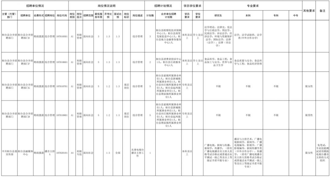 桓台招聘信息_桓台企业 云招聘 来啦 一键免费发布招聘信息(3)