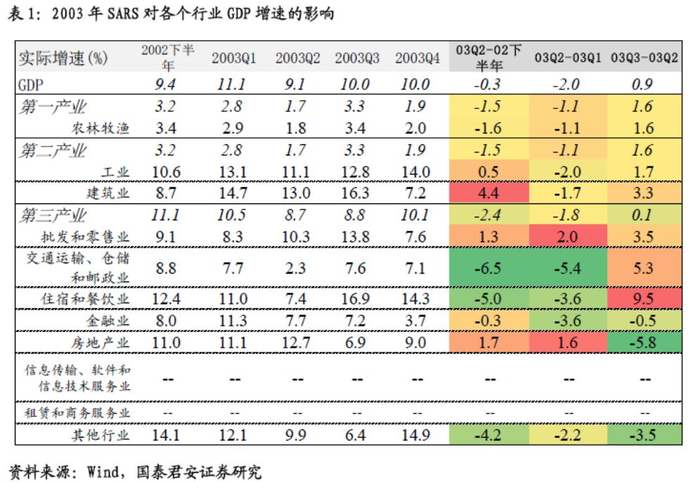 第三季度GDP才8个点_第三代哈弗h6图片