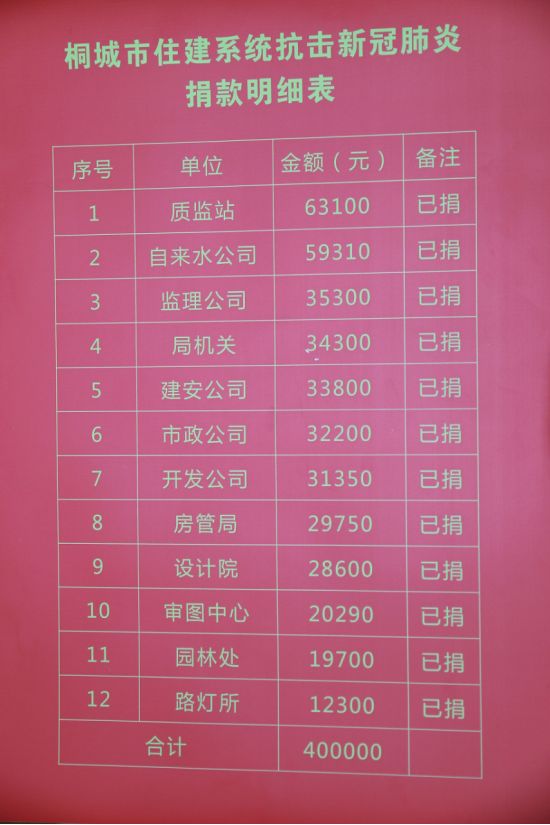 抗击疫情，桐城住建在行动（七）