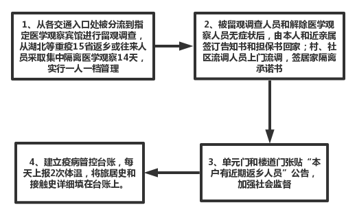 安徽人口疫情_安徽人口职业学院宿舍