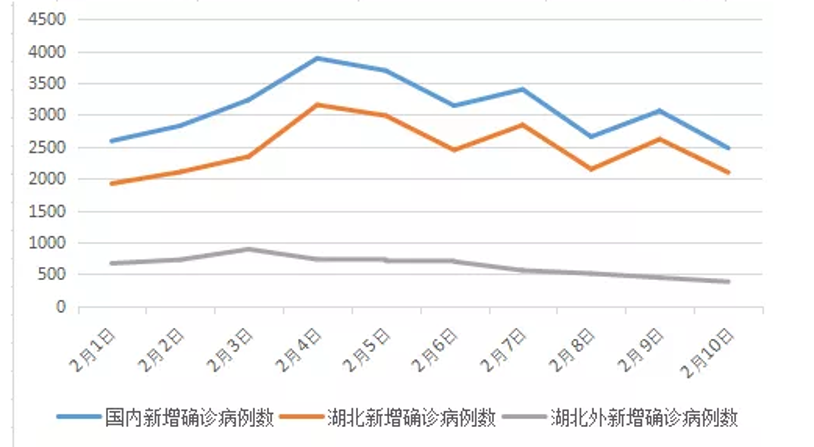 平均人口疫情_疫情火车站人口图片(3)