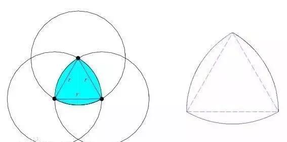 所以莱洛(reuleaux triangle)三角形形状的钻头可钻出四角为圆弧的正