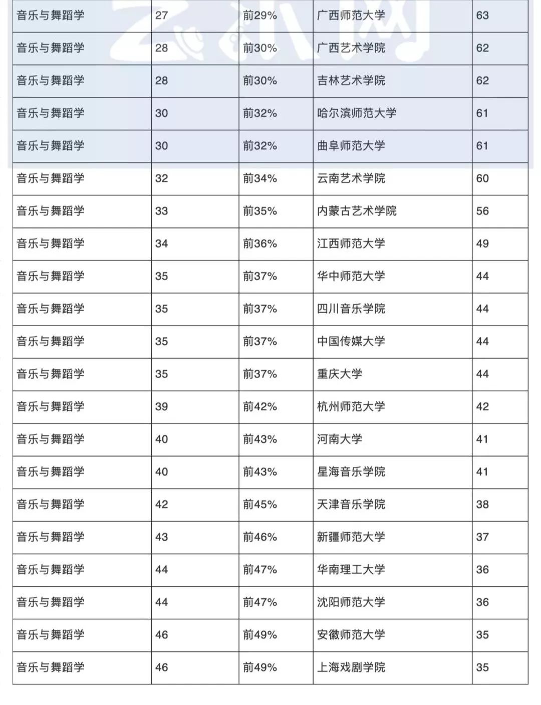 声乐专业排名_声乐专业学生表情包(3)