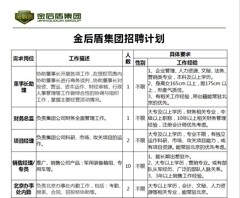 旭阳集团招聘_招聘 邢台旭阳安能热力有限公司招108名工作人员