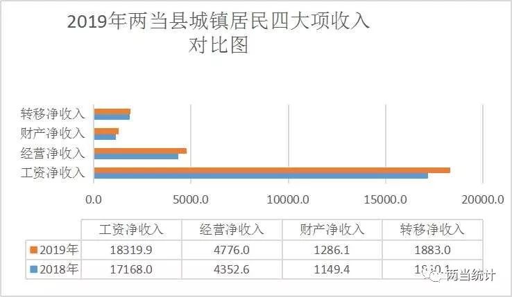 昆明2019年城镇居民人均可支配收入
