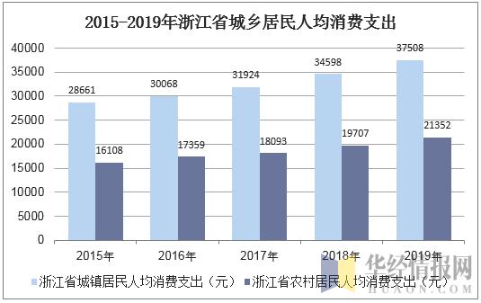 浙江人口平均收入多少_浙江大学(2)