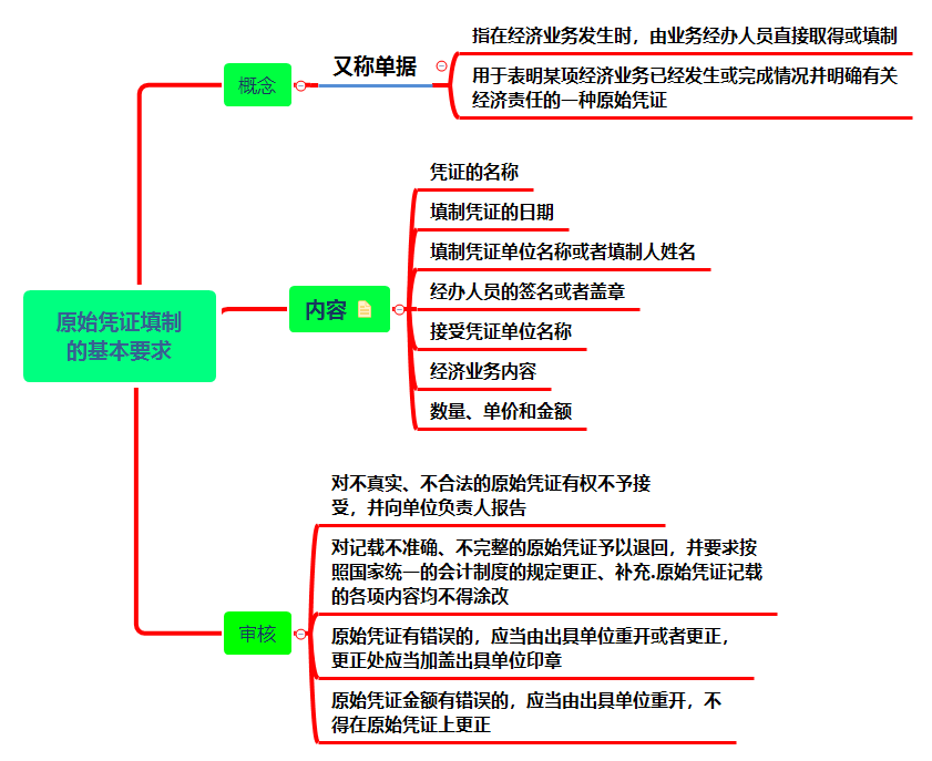 人口必须填_人口普查(2)