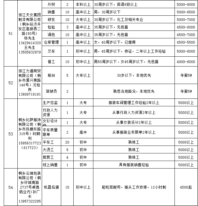 高桥招聘_24家企业,81个岗位,高桥镇 家门口 秋季招聘会来啦(4)