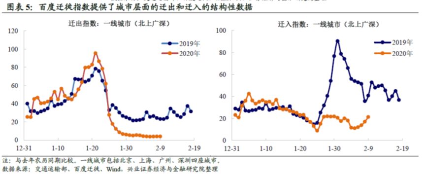 人口迁出指数_世界人口迁入迁出图