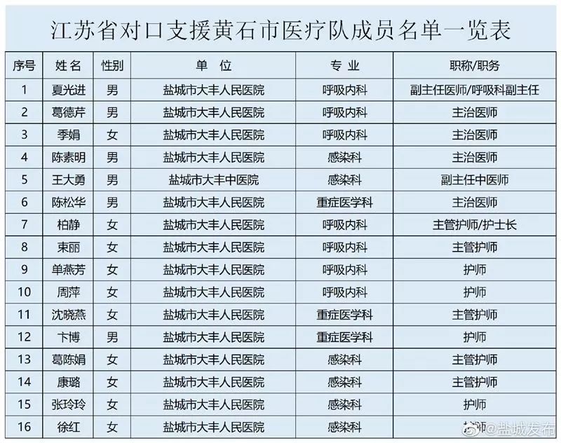 湖北省黄石市团城山常住人口_黄石市团城山公园图片(3)