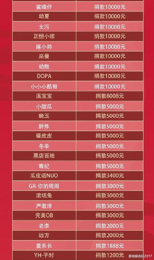 虎牙工会排名_虎牙牙齿图片