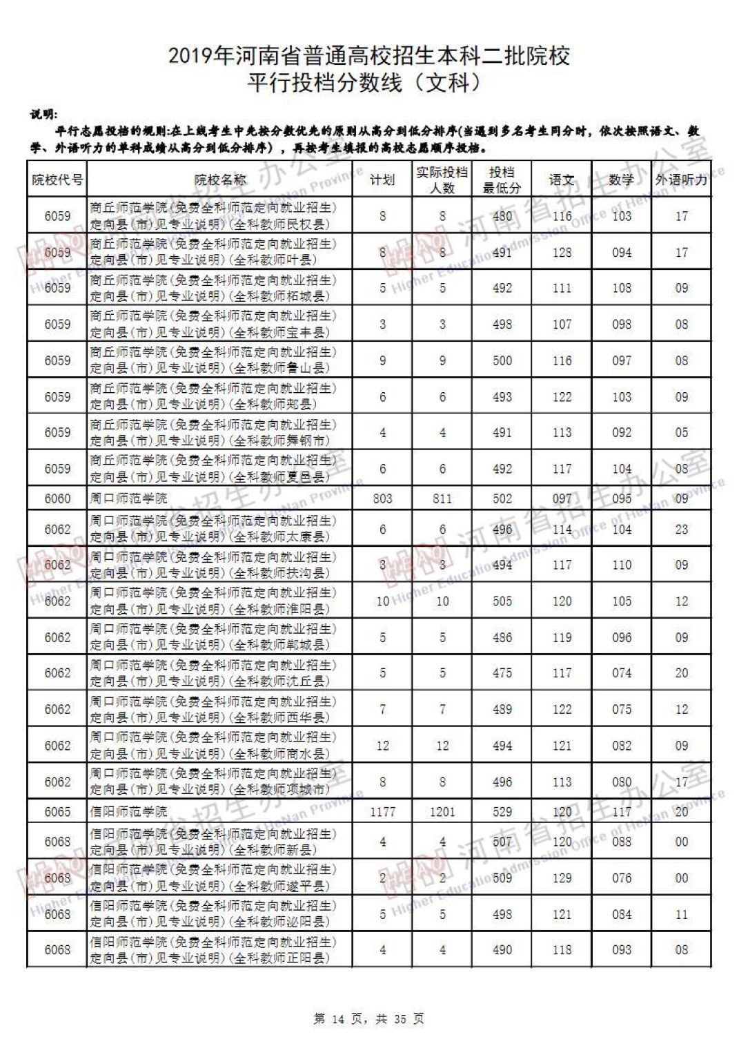 2019河南高考本科二批院校平行投档线汇总！2020高考志愿填报参考