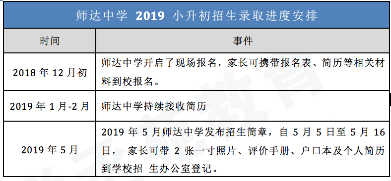 中学首师大附中清华附中北大附中人大附中海淀小升初入学顺序分别为