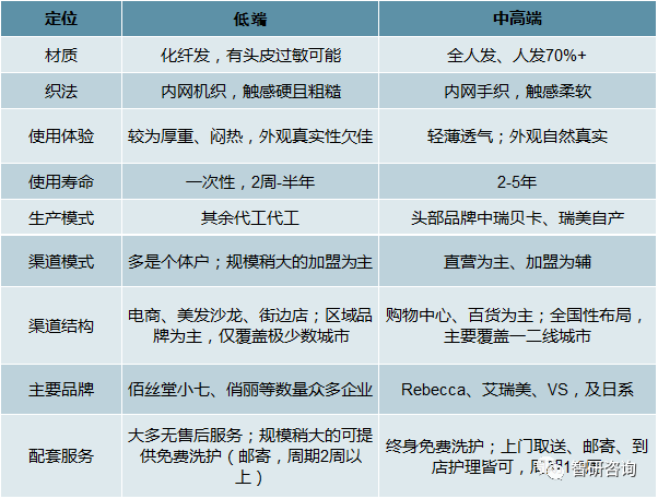 中国脱发人口_你不是一个人在脱发,我国超2.5亿人正在饱受脱发困扰(3)