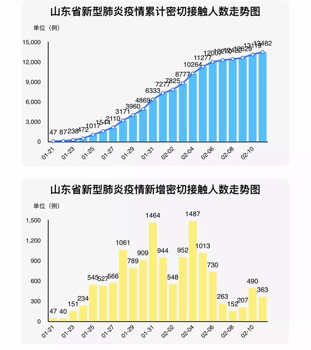 山东德州新增多少人口_山东德州(3)