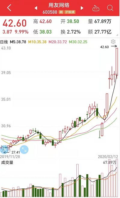 四川省人口流动资源档案公共服务平台(2)