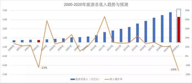 在疫情下中国怎么办