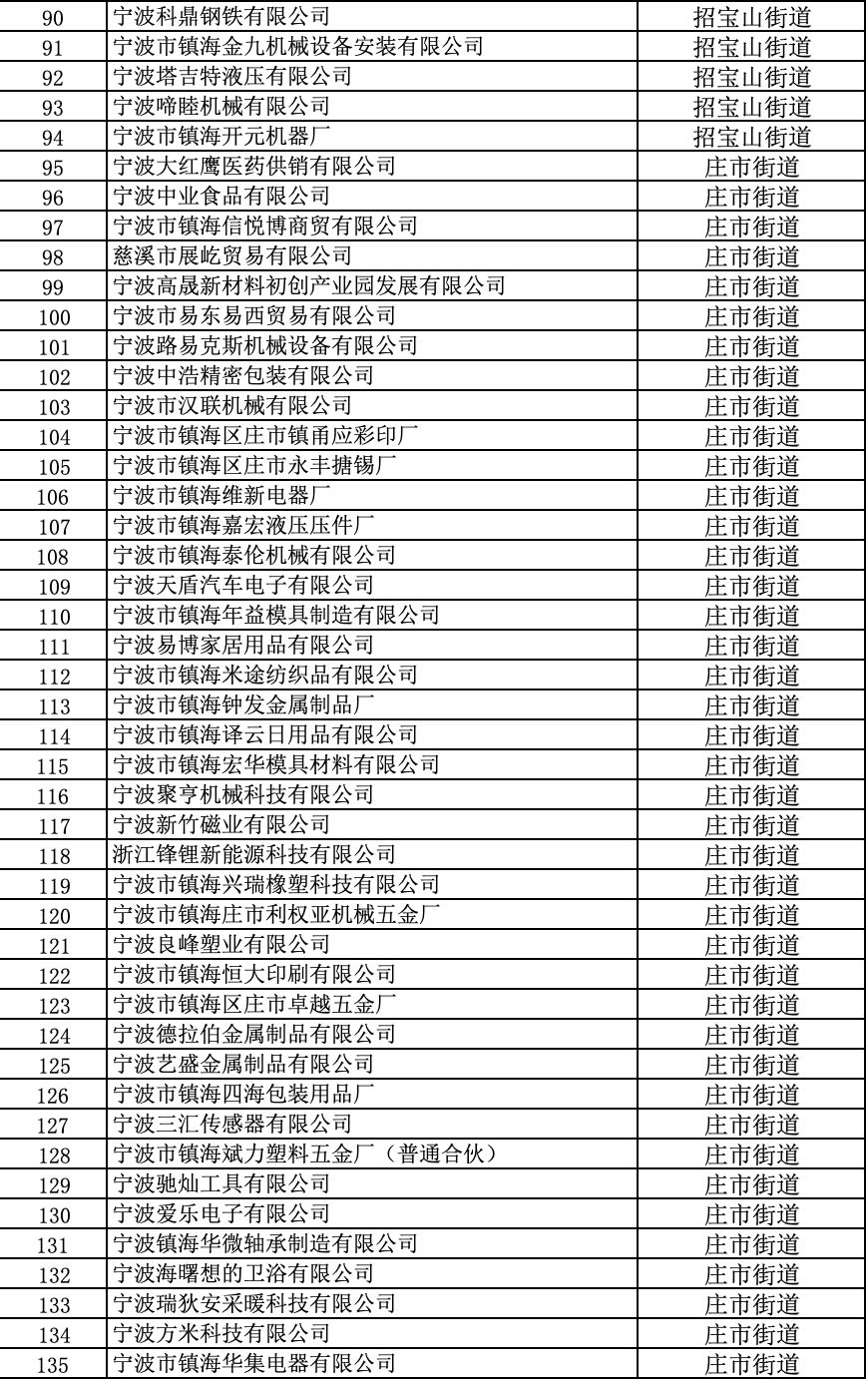 宁波港口镇海炼化不计入gdp吗_宁波镇海图片(3)