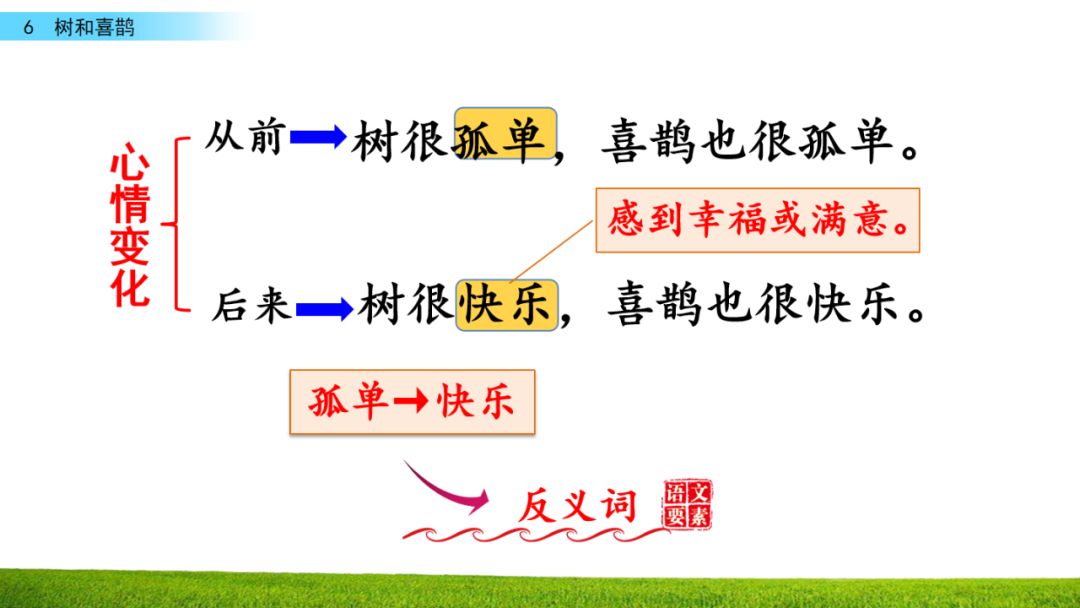 部编版小学一年级语文下册第6课树和喜鹊知识点图文解读