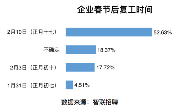 企业招聘要求_欢迎光临南方人才网(2)