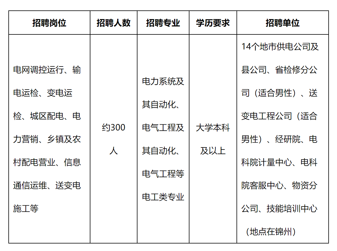 电力系统招聘_往届可报 电力系统招200人,全省有岗(3)