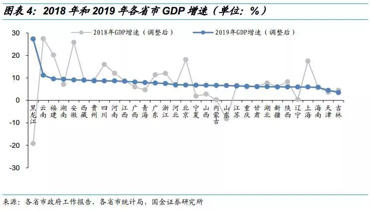 2019的gdp的目标是多少_GDP标签 至诚财经(2)