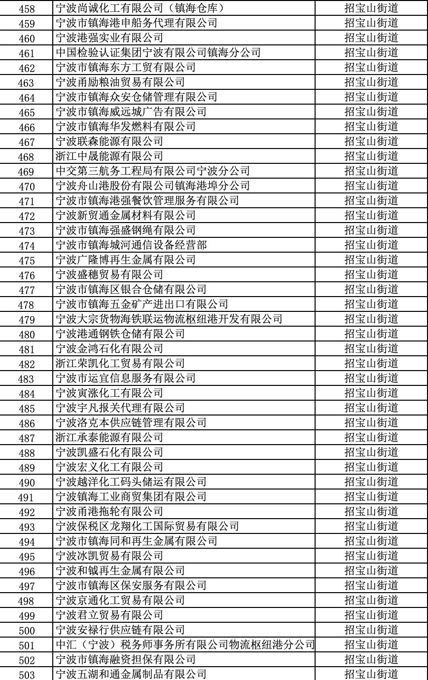 宁波港口镇海炼化不计入gdp吗_宁波镇海图片(3)